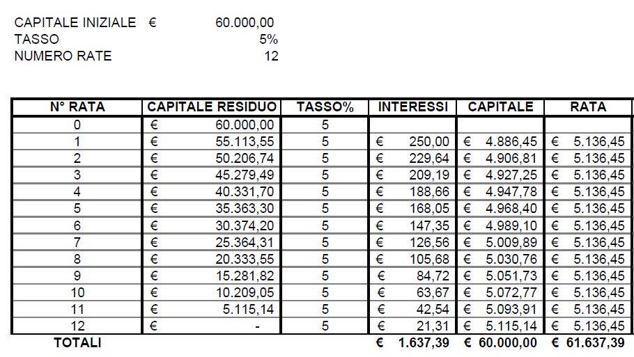 tabella1