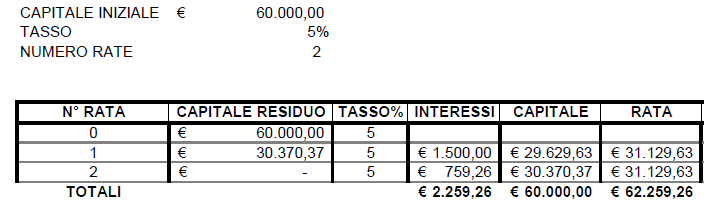 tabella2